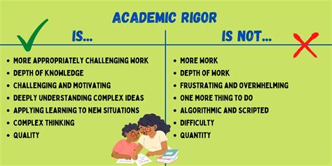 Define Rigor in Education