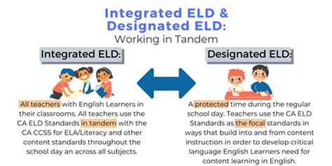 What Does Eld Mean in Education?